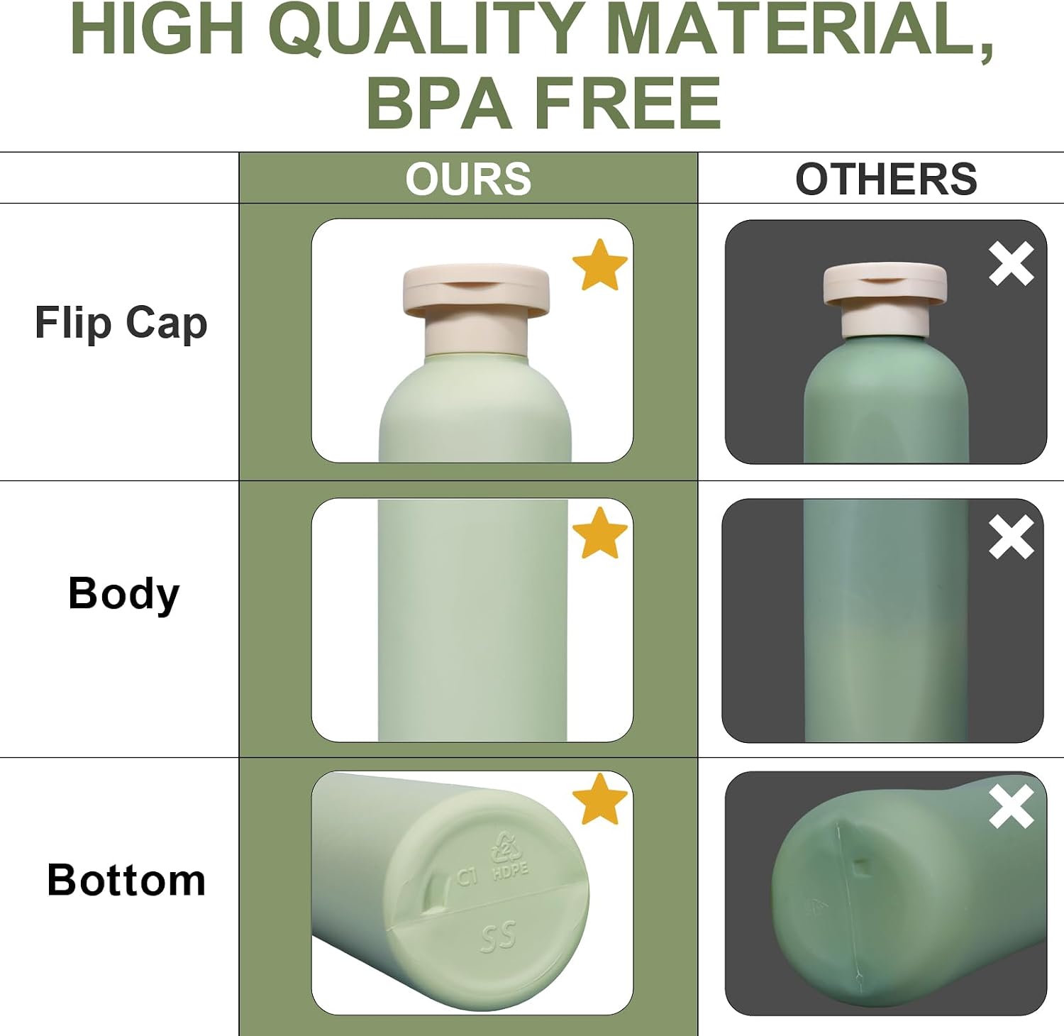 ASEVAT 8.8oz 3Pcs Plastic Refillable Travel Shampoo and Conditioner Bottles Refillable Travel Bottle with Flip Cap Plastic Shampoo and Conditioner Bottles - Image 5